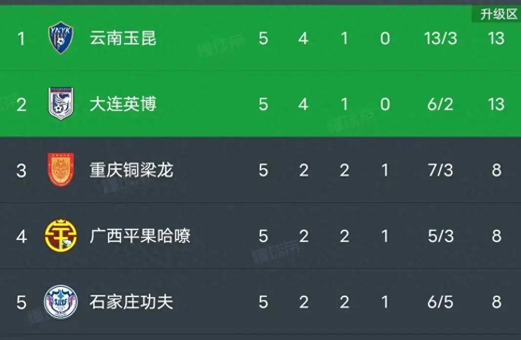 开云体育网页版-沃尔夫斯堡攻击效率高涨，继续领跑积分榜的简单介绍