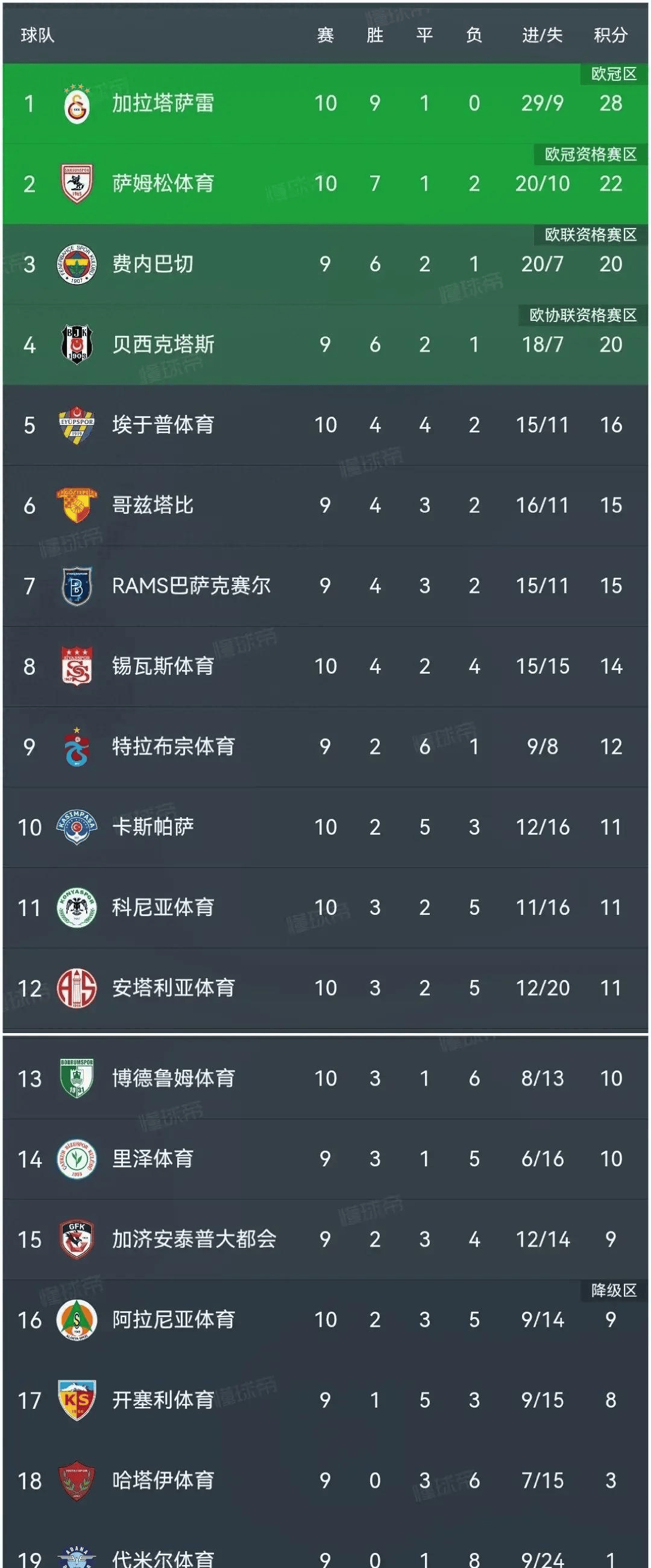 沃尔夫斯堡攻击效率高涨，继续领跑积分榜的简单介绍