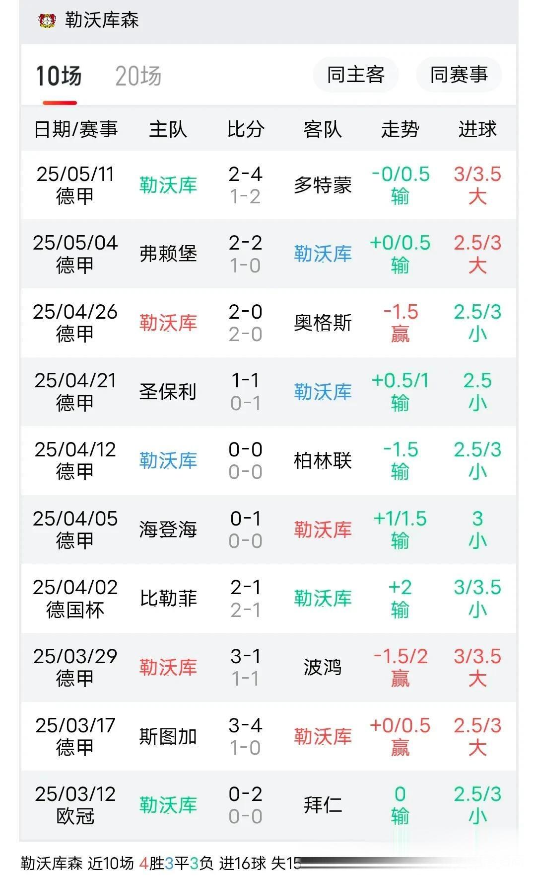 开云体育官网-美因茨队客场不敌对手，积分停滞的简单介绍