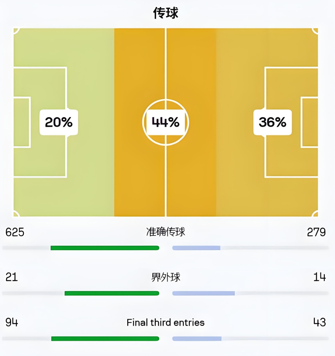 拜仁慕尼黑主场胜出，在积分榜上逆袭的简单介绍