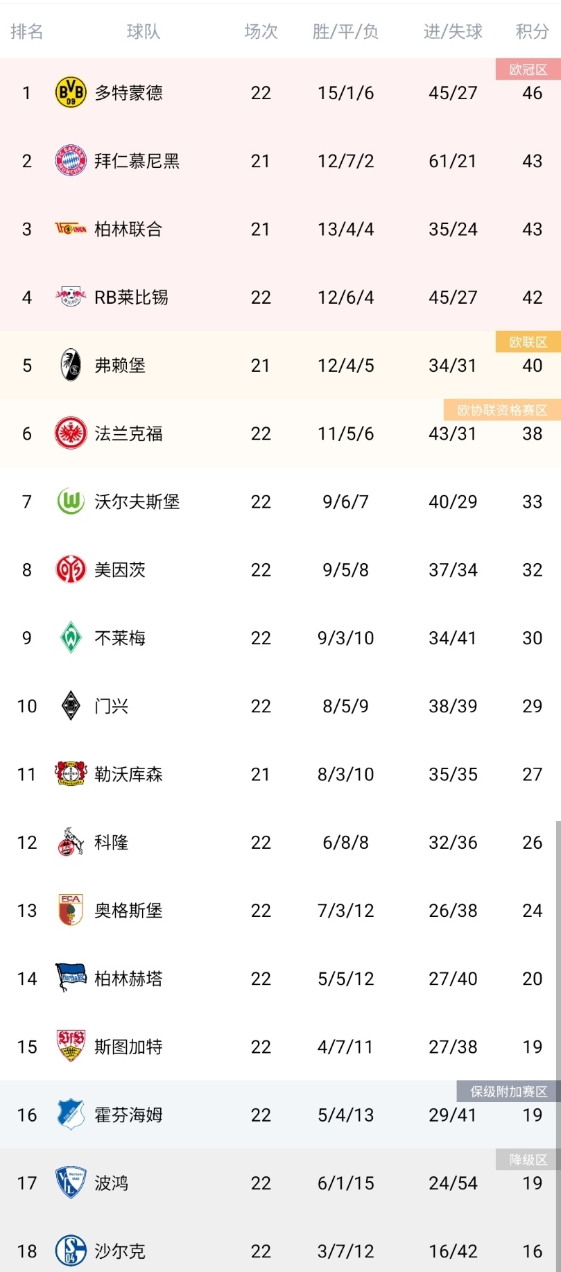 法兰克福主场战胜拜仁莱比锡,提升排名的简单介绍 法兰克福主场战胜拜仁莱比锡,提升排名的简单介绍