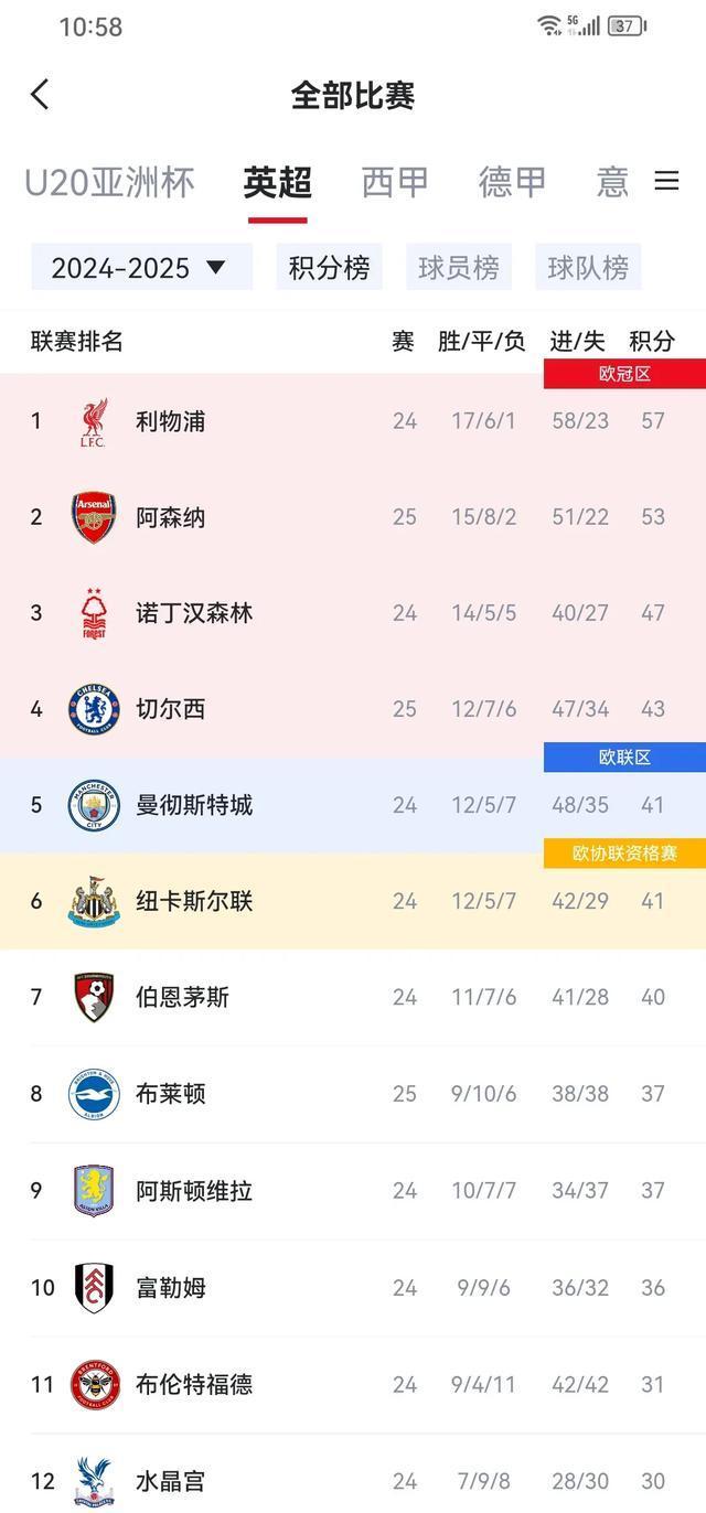 利物浦主场不敌强敌，前进路途曲折的简单介绍